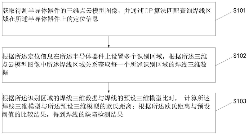 半導體器件焊線三維檢測方法及其系統(tǒng)